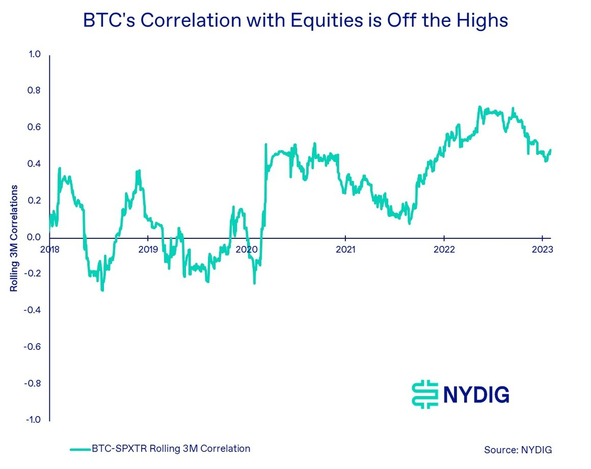 
      NYDIG观察家们对加密行业政策监管存在误解 有些过于悲观