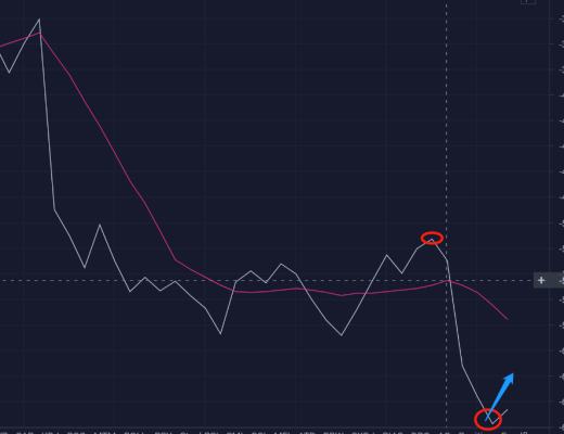 
      3.8ETH行情分析和进场区间分享