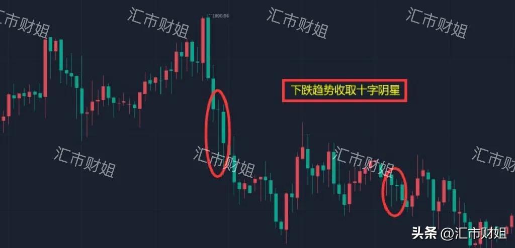 
      汇市财姐-3/8 黄金收取十字星是什么信号 你知道吗？