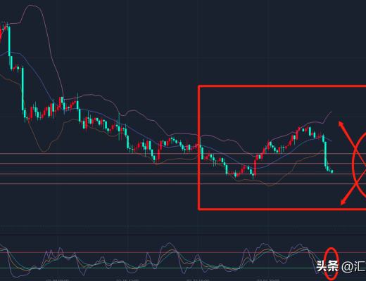 汇市财姐-3/8金价暴跌后 你是如何应对多空抉择?