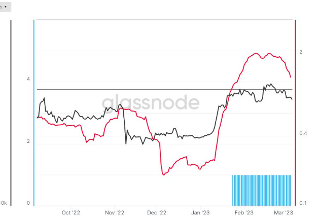 
      比特币市场盈利能力的关键指标转为看跌——这对 BTC 价格意味着什么