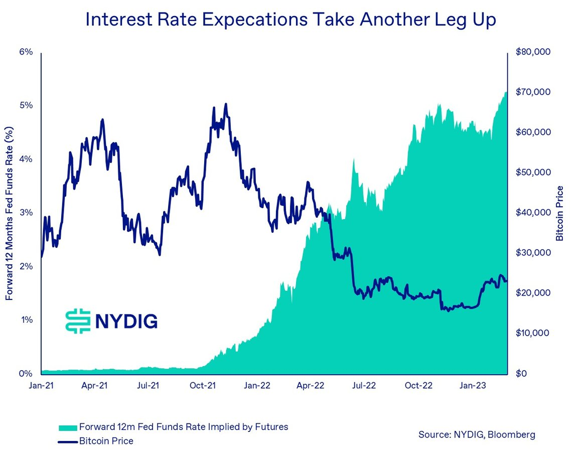 
      NYDIG观察家们对加密行业政策监管存在误解 有些过于悲观