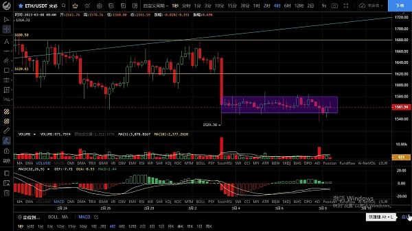 
      3.8盘面再次回归震荡 重点关注周五非农大数据
