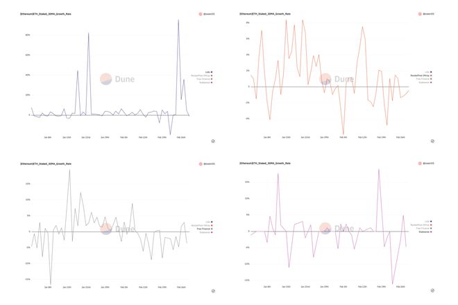 
      数据解读以太坊（ETH）质押赛道