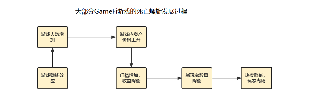 
      顶级动漫IP加持之下,3A策略游戏Mechaverse如何改变GameFi