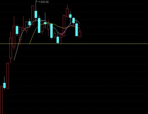 
      3月08日擒牛姐午后
