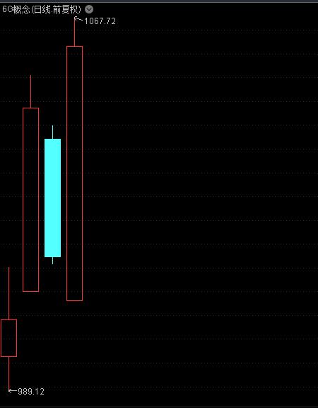 
      3月08日擒牛姐午后