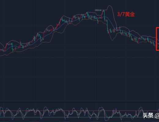 汇市财姐-3/8金价暴跌后 你是如何应对多空抉择?