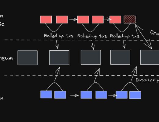 
      深度剖析BitVenus的矛与盾,捕获CEX的价值内核