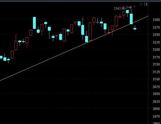 
      3月08日擒牛姐午后