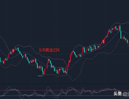 汇市财姐-3/8金价暴跌后 你是如何应对多空抉择?