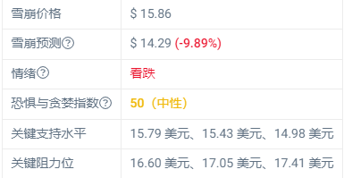 
      雪崩看跌之后如何把握机会？