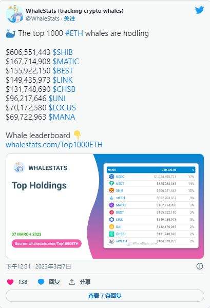 
      在鲸鱼进行150万美元交易后 柴犬（SHIB）可能会飙升 是时候买入了吗？