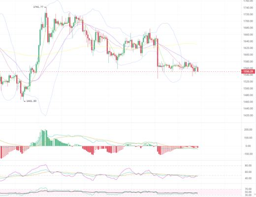 
      3.8 鲍威尔“放鹰” 市场应声震荡 BTC ETH 后市拉盘OR砸盘？