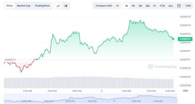 
      Shiba Inu (SHIB) 在市值方面翻转 Tron (TRX)
