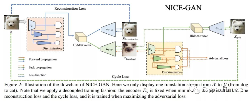 
      全网都在说的AIGC到底是什么？