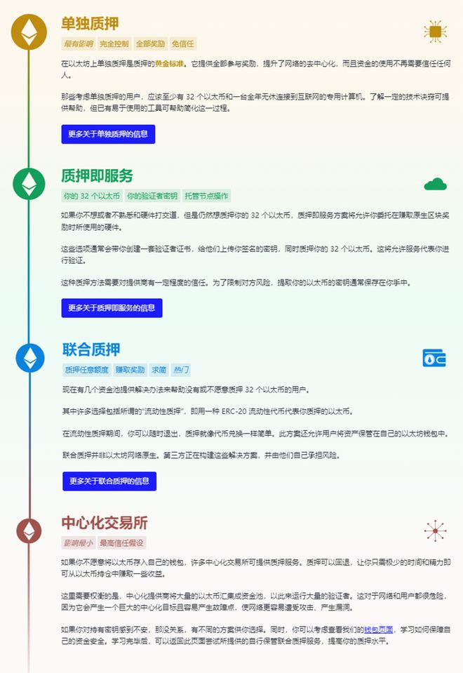 
      数据解读以太坊（ETH）质押赛道