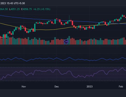 
      比特币 [BTC]、黄金、标准普尔 500 指数和相关性扩大的案例