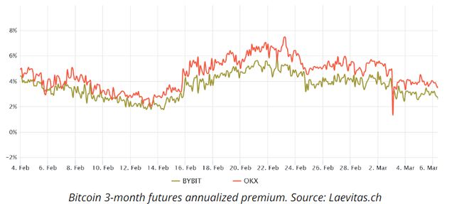 
      加密行业“雷”声不断 比特币买家胃口萎缩 市场预计会有更大波动