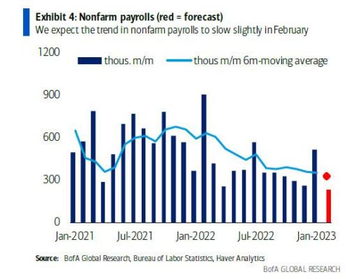 太刺激还有反转要来?今夜这一数据可能迅速“打脸”鲍威尔