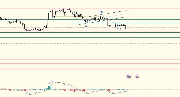 
      炒币养家：3.8比特币以太坊行情分析机会即将到来怎么把握
