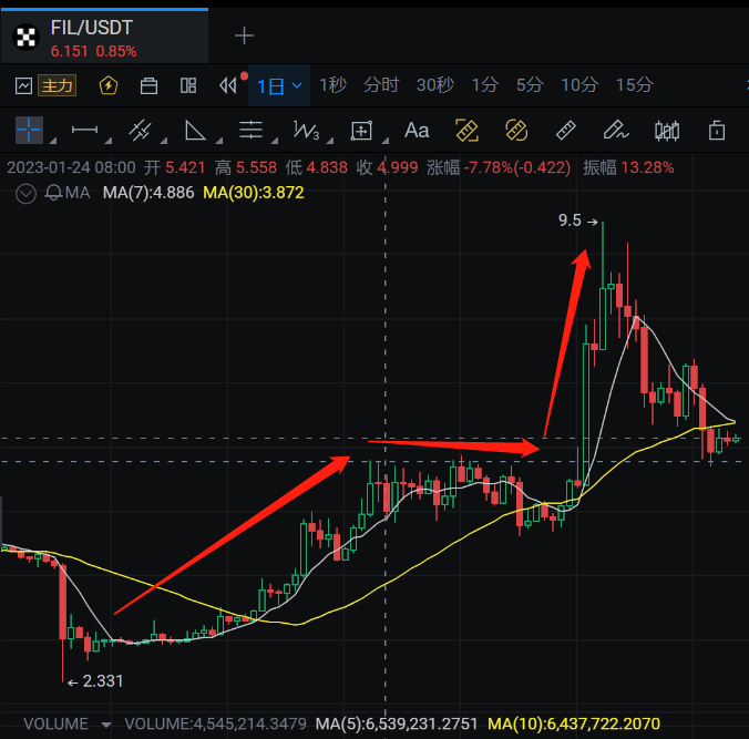
      万众期待的FIL虚拟机行情还有吗？