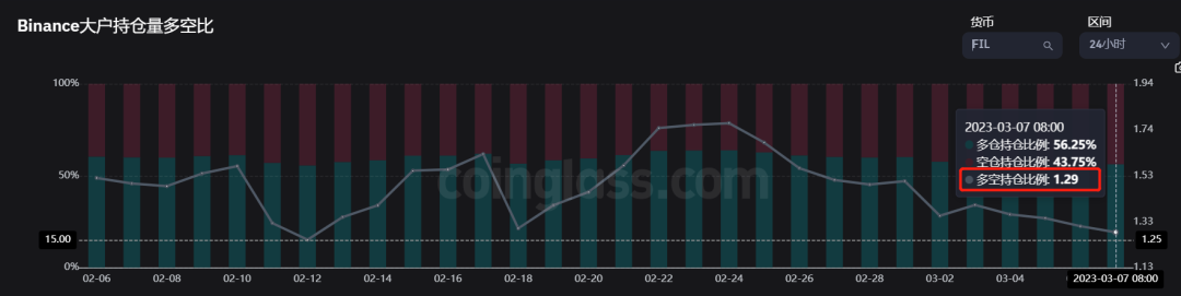 
      万众期待的FIL虚拟机行情还有吗？