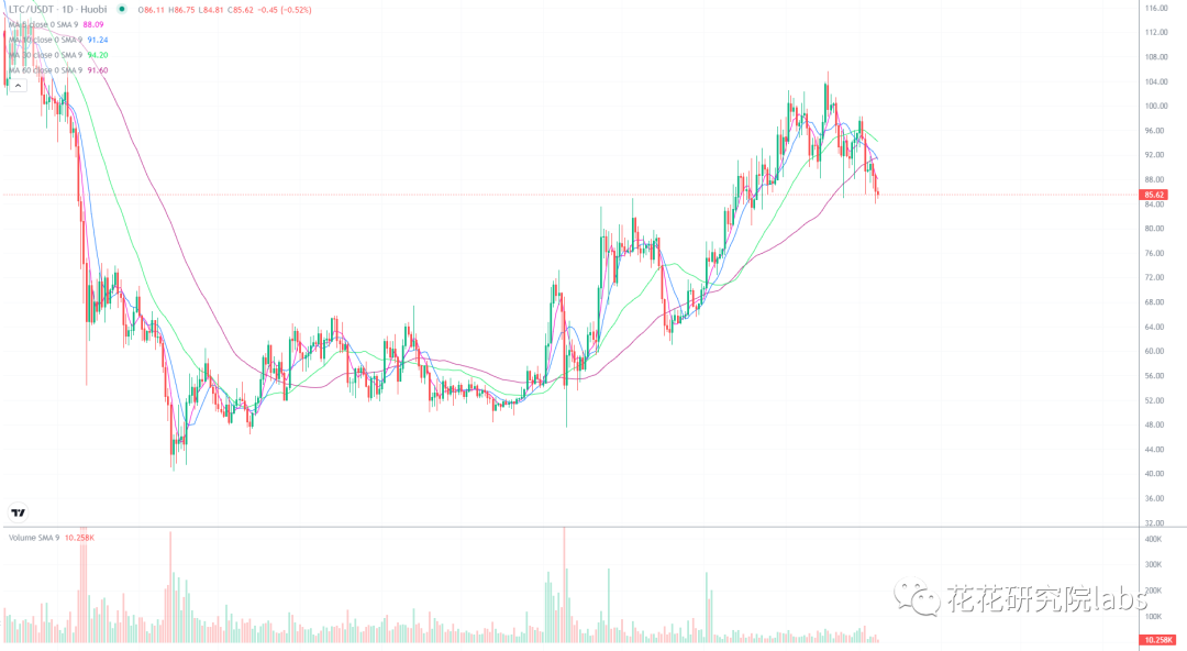 
      大盘双重底背离 能否走出颓势