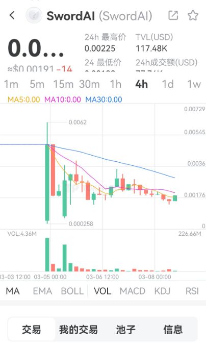 
      潜力项目SwordAI 上线拉个几倍很轻松