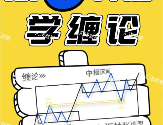 
      汇市财姐-3/8财姐今日教会你什么叫-缠论中枢扩张