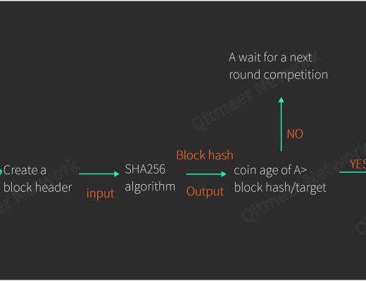 
      从区块链到 DAG（一）账本结构和共识机制