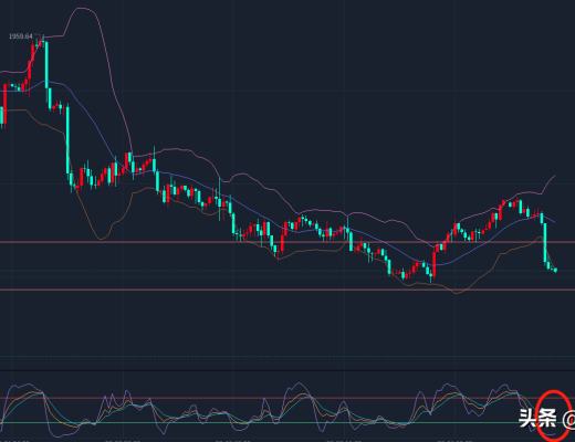 汇市财姐-3/8金价暴跌后 你是如何应对多空抉择?