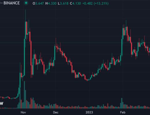 
      巨额鲸鱼交易导致 MASK 价格上涨 27+%