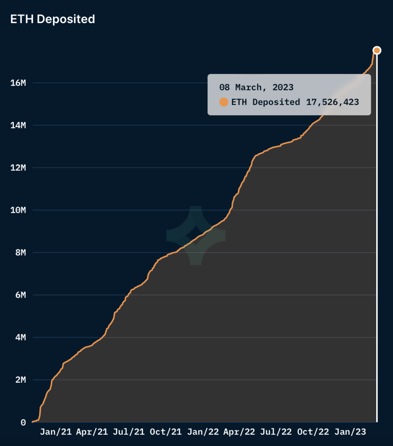 
      这会催化目前陷入窄幅波动的以太坊 (ETH) 价格反弹吗？