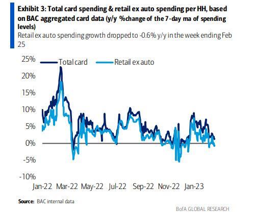 太刺激还有反转要来?今夜这一数据可能迅速“打脸”鲍威尔