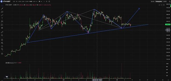 
      子牙论币：BTC以太日线收小阴仍处于中继调整
