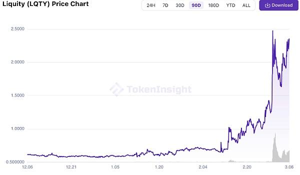 
      崛起社区：Liquity 是什么？为什么它的势头最近这么旺？