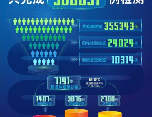 
      香港康立明生物成立,立足湾区,面向世界