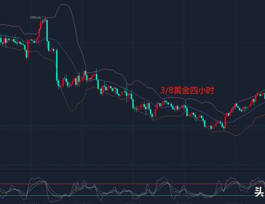 汇市财姐-3/8金价暴跌后 你是如何应对多空抉择?