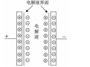 龙牌汽车奥威科技打造中国第一款超级电容包