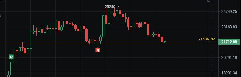 3月9日币圈行情走势分析