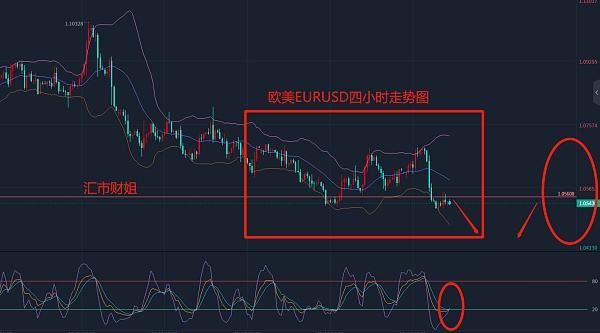 
      汇市财姐-3/9黄金、原油、白银、欧美让你一眼了解目前市场趋势走向