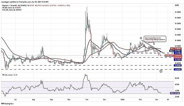 
      价格分析 3/8：BTC、ETH、BNB、XRP、ADA、DOGE、MATIC、SOL、DOT,LTC