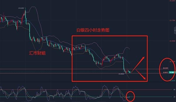 
      汇市财姐-3/9黄金、原油、白银、欧美让你一眼了解目前市场趋势走向