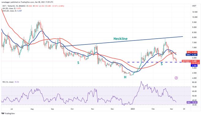 
      价格分析 3/8：BTC、ETH、BNB、XRP、ADA、DOGE、MATIC、SOL、LTC
