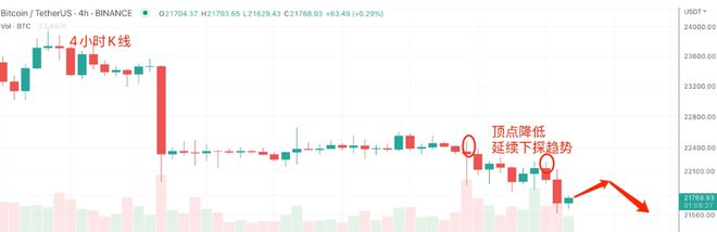 
      Mt.gox决定不卖BTC 行情分析：BTC、ETH、LTC、DOGE、SHIB
