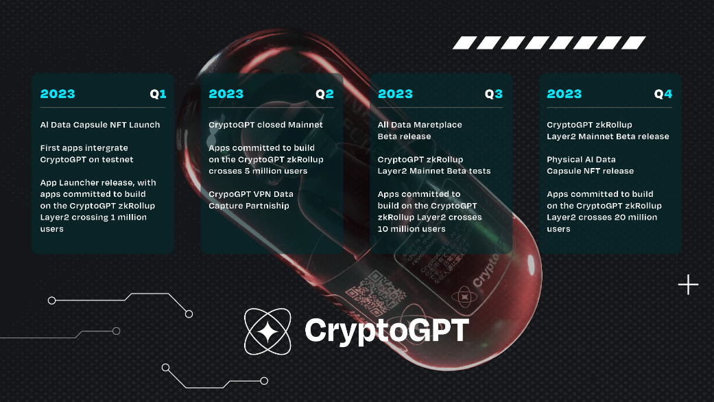 
      CryptoGPT 区块链带来 AI 革命 会成为web3的 chatGPT