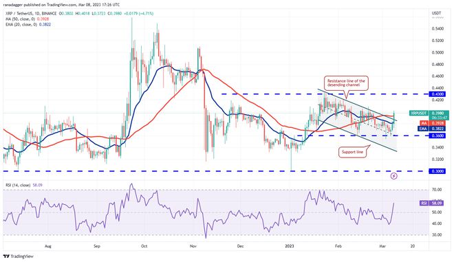 
      价格分析 3/8：BTC、ETH、BNB、XRP、ADA、DOGE、MATIC、SOL、LTC