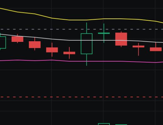 
      小神：恭喜 行情如期暴跌 btc空单止盈300点 ETH空单止盈30个点 太牛了
