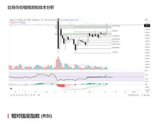 BTC价格预测——新的反弹开始了吗?